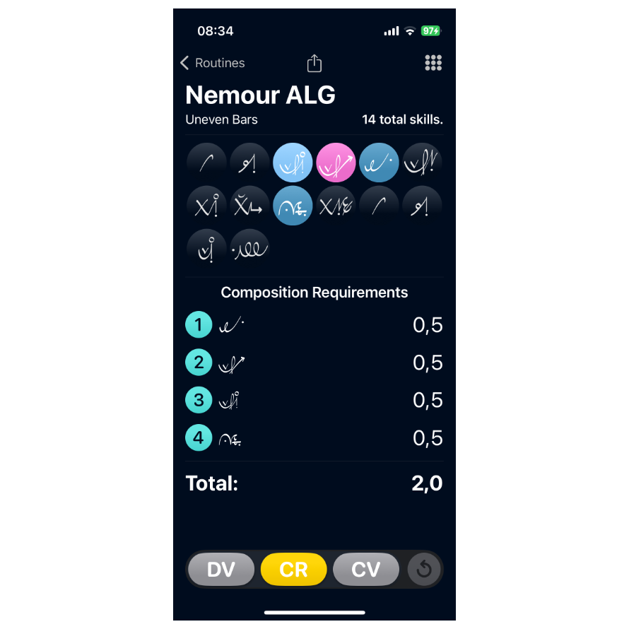 Nemour Difficulty Values